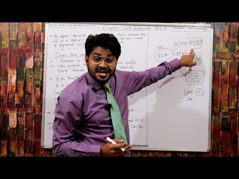 AWS Elastic load Balancer Part-4 | AWS ELB | What is aws elastic  Load Balancer | AWS ALB vs NLB