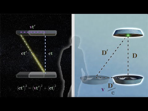 What Time Dilation ACTUALLY Is In Relativity (Hint: It has nothing to do with time)