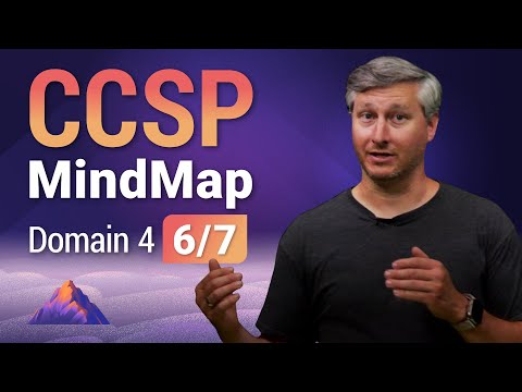 CCSP MindMap for Domain 4 (6 of 7) | CCSP Exam Prep