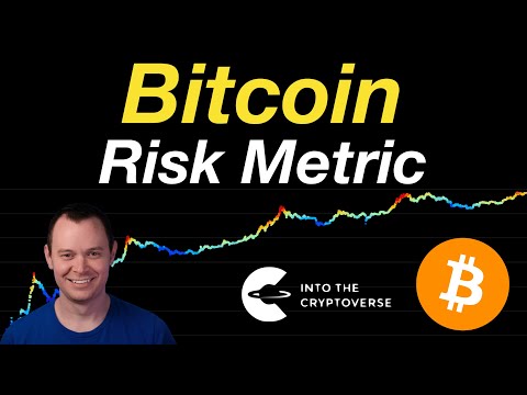 Bitcoin Risk Metric