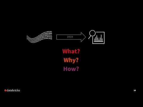 Designing ETL Pipelines with Structured Streaming and Delta Lake— How to Architect Things Right