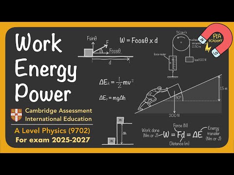 Unit 5 Work Energy and Power AS/A Level Physics Cambridge CAIE 9702
