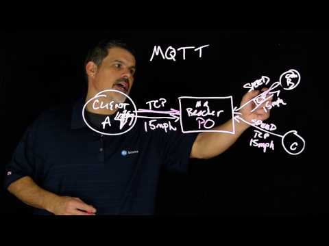 What is MQTT?