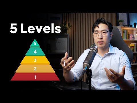 5 Levels of Learning Every Graduate MUST Master