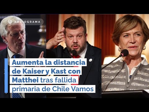Aumenta la distancia de Kaiser y Kast con Matthei tras fallida primaria de Chile Vamos (RD)
