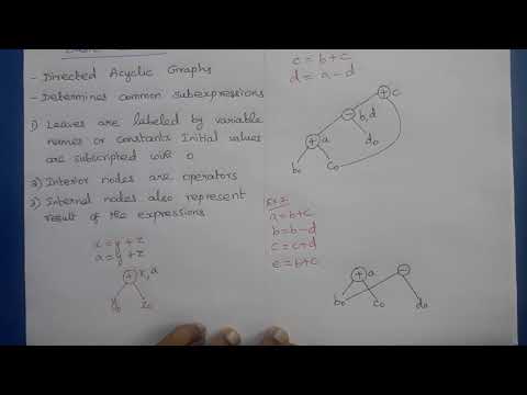 Compiler Design: DAG Representation of Basic Blocks