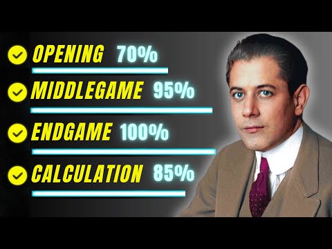 How to Play Like Capablanca and Win at Chess