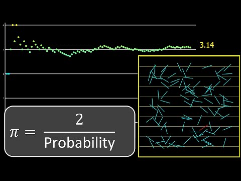 My favorite way to compute Pi....experimentally!
