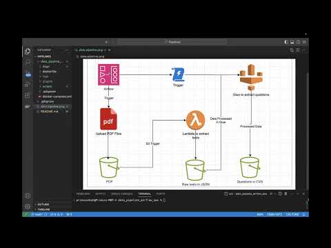 AWS Data pipeline - S3, Glue, Lambda, Airflow