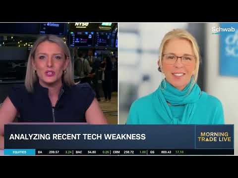 CPI "Unbelievable," Brace for 2026 Rotation Trade & Tech's "Nature of the Beast"