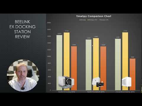 Beelink EX Docking Station Review - Compared to Thunderbolt