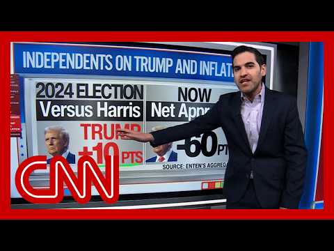 Enten: Trump in ‘worst position ever’ on Americans’ #1 issue