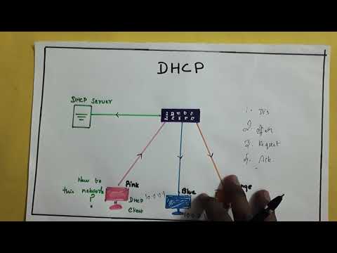 Dynamic host configuration protocol |DHCP| Tamil | Session 10 |