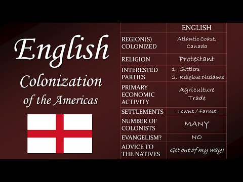 English Colonization of the Americas (APUSH Period 1)