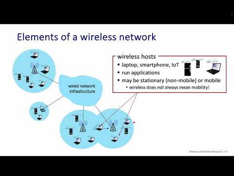 Wireless Links and Network Characteristics Lecture
