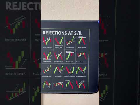 Bull flag is it! #daytrade #trading #daytradertips #daytradertips