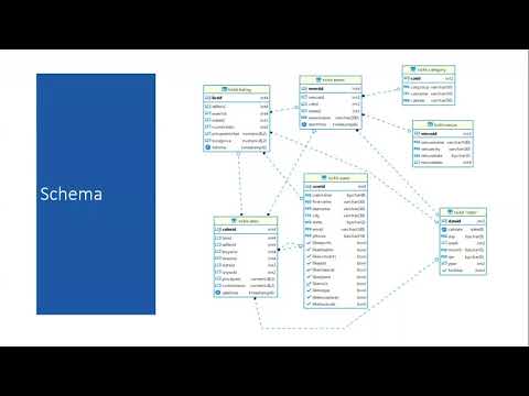 Amazon Redshift Optimization