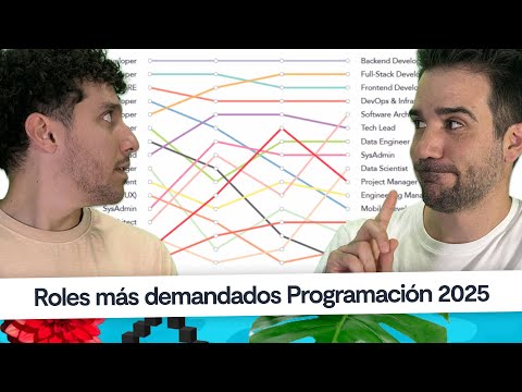 Noticias programación: Cómo han cambiado las ofertas de empleo dev, El límite de LLMs #CaféCodely