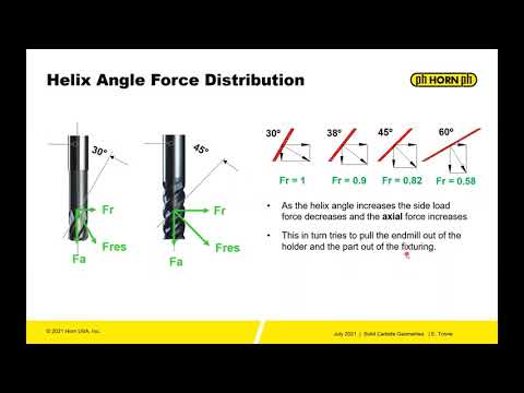 Horn Online Training - Solid Carbide Geometries