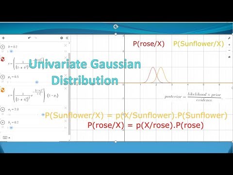 Univariate Gaussian Distribution : intuition of the discriminant function [E4]