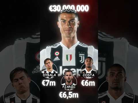 How Ronaldo Almost Bankrupted Juventus #football #ronaldo #cr7 #juventus