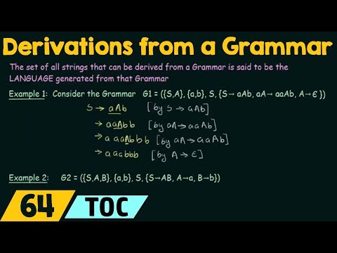 Derivations from a Grammar