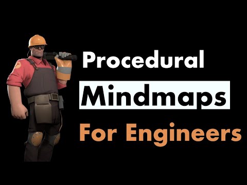 Mindmaps for Procedural Subjects: CS, Math, Physics