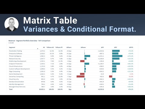 How to Build Clean Matrix Tables in Power BI | Incl. Conditional Formatting |  Step-by-step Tutorial