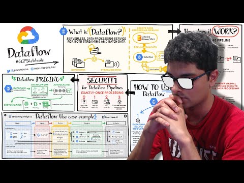 What I Worked on at Google (as a software engineer 🤓)