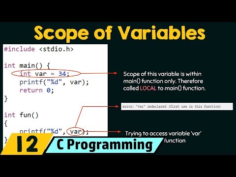 Scope of Variables - Local vs Global