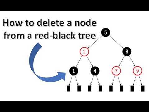 Red-black tree deletion: steps + 10 examples