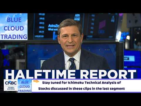 Stocks discussed on today's Half Time Report + Ichimoku Analysis in the last segment by Blue Cloud
