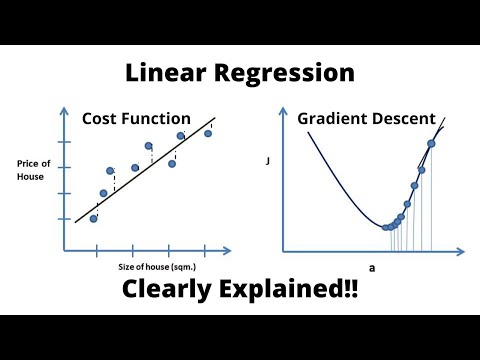 Linear Regression, Cost Function and Gradient Descent Algorithm..Clearly Explained !!