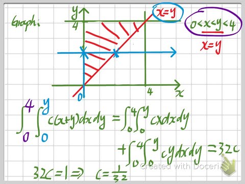 Probability - Joint Probability & Double Integral