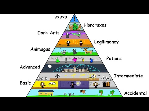 Every Level of MAGIC in Harry Potter EXPLAINED in 12 Minutes