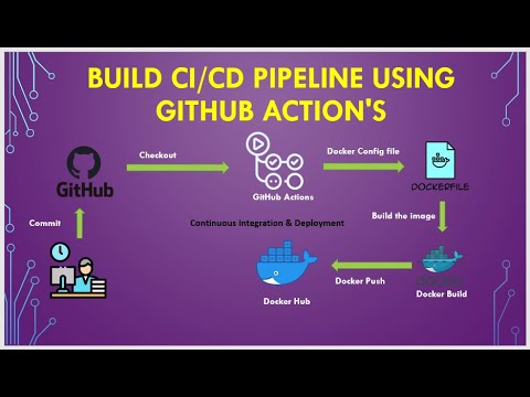 Build CI/CD Pipeline using GitHub Action's | Build & push Docker Image