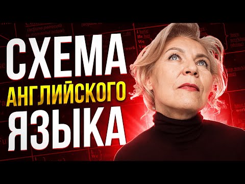 Как строить английское предложение | английский для начинающих