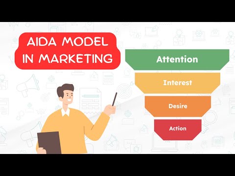 The AIDA Model Explained | Marketing Concepts