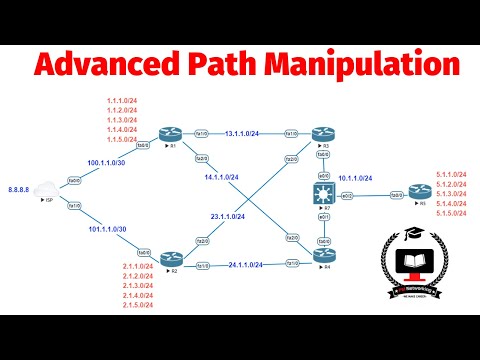 Advanced Path Manipulation in EIGRP | Understand Deep Concepts of Summarization in EIGRP