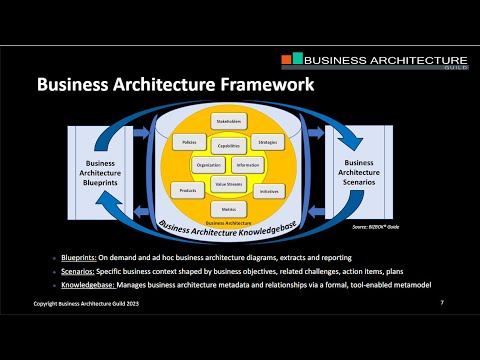 Business Architecture   A Brief Overview of an Essential Discipline   Recorded June 8th 2023