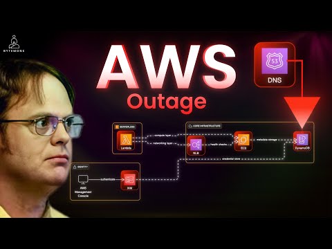 How a Tiny Bug Crashed AWS | DynamoDB us-east-1 Outage Explained