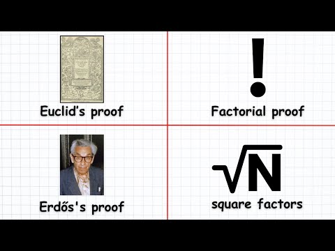 Every Proof That There Are Infinitely Many Primes Explained