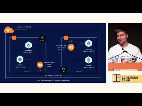 Deep dive on the AWS CNI Plug-in for Kubernetes - Mitch Beaumont (AWS)