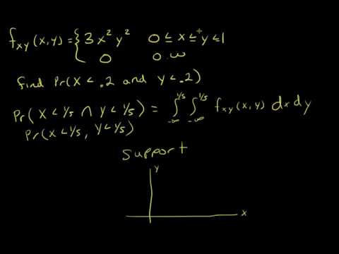 Joint Probability with dependent support