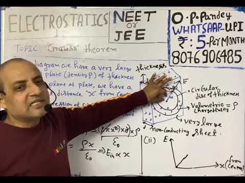 Physics numerical on electrostatics:Gauss theorem.