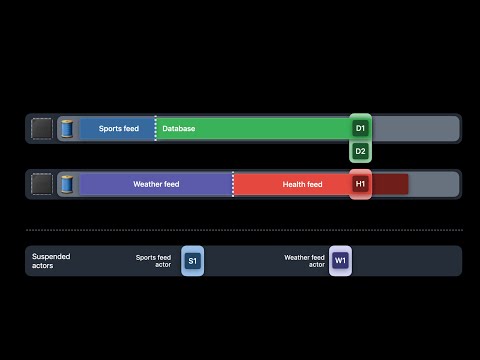 WWDC21: Swift concurrency: Behind the scenes | Apple