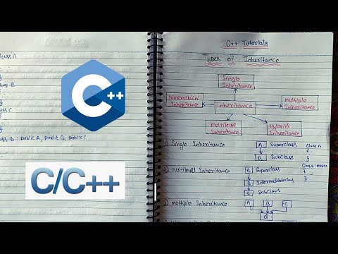 Explain Types of Inheritance with example | C++ Programming language in Hindi - 64 - CSE GYAN