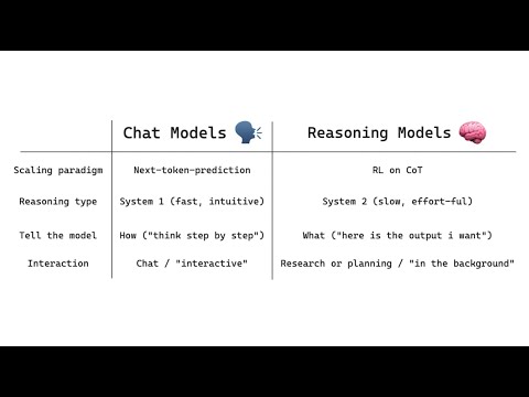Understanding and Effectively Using AI Reasoning Models