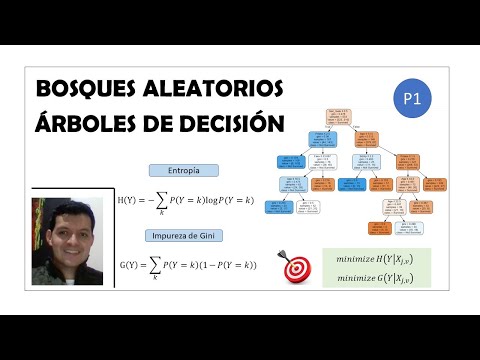 Arboles de decisión (Parte 1 de Bosques Aleatorios)