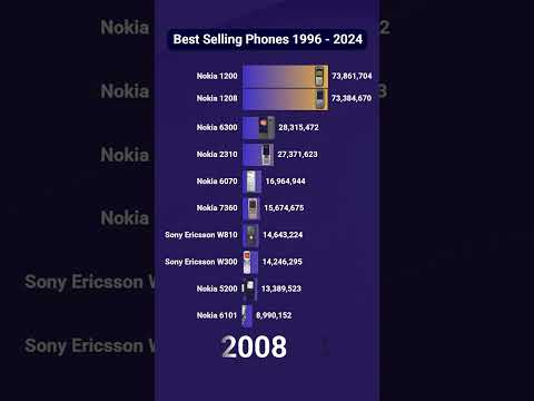 Check out the BEST SELLING phones 1996-2024!